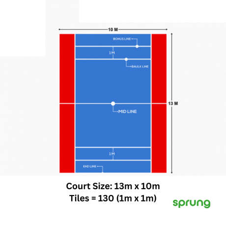 Kabaddi Court Mats - 2 Thickness Options | Reversible Colours Foam Mats Sprung Gym Flooring   