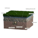 3G Pitch Sports Grass - Maracana 50 | Synthetic Turf Football Pitch System FIFA APPROVED Sports Turf Sprung Gym Flooring   