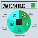 26mm Premium Reversible EVA Tatami Foam Mats - Dual Yellow/Green  Sprung Gym Flooring   