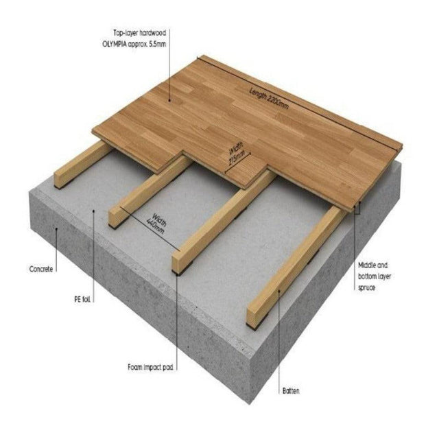 BOEN - Flexbat Sprung Batten System for Arenaflex Stadium and Olympia GYM FLOORING BOEN 60mm Flexbat Batten  